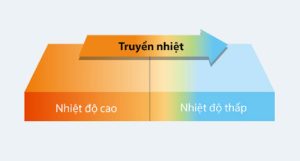Công thức tính nhiệt lượng